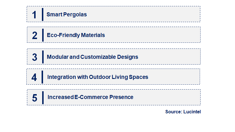 Emerging Trends in the Pergola Kit Market